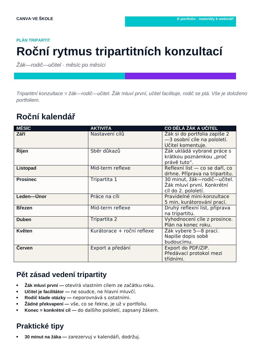 Náhled — Plán tripartit